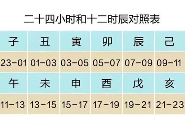 阴历十二月份的黄道吉日 阴历十二月份的黄道吉日