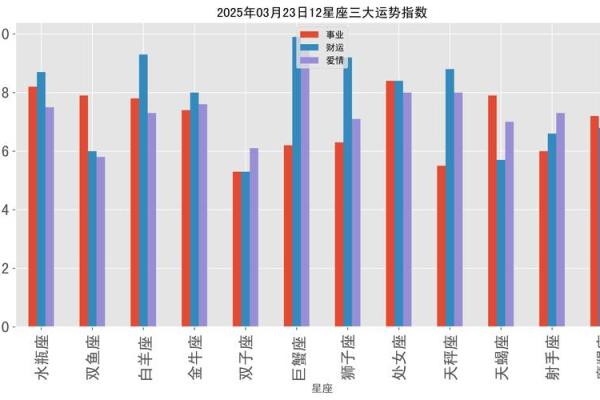 2025年3月23日第一星座运势每日更新