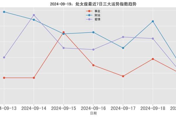 处女座美国神婆网今日运势 美国神婆星座网处女座今日运势