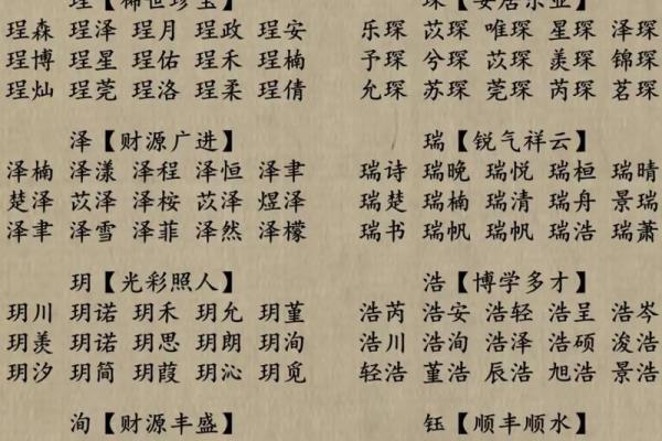 测名字生辰八字起名免费查询 免费测名字生辰八字起名查询精准取名不求人