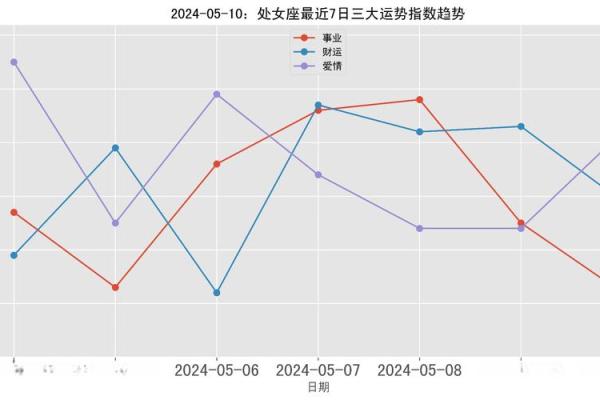 2024年处女座运势解析事业爱情双丰收 2024年处女座运势解析事业爱情双丰收