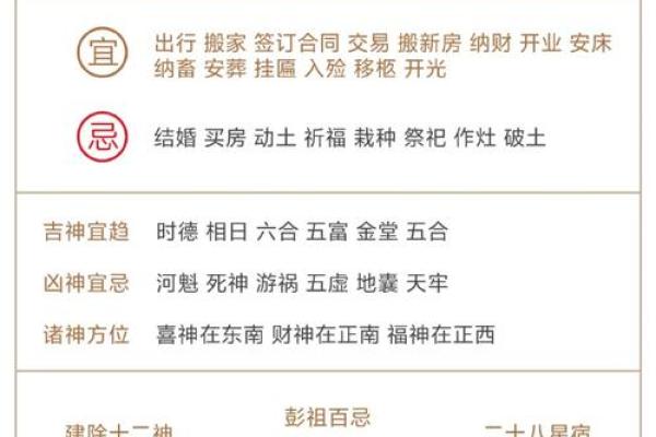 2025年宜嫁娶的日子冲虎煞南什么意思