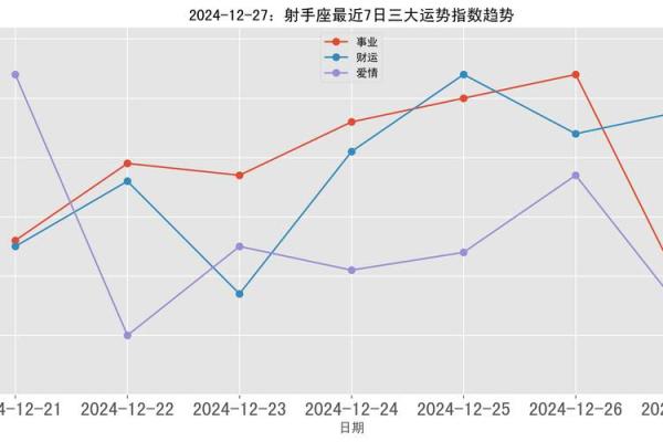 射手今日星座运势_射手今日星座运势08月24日 射手今日星座运势_射手今日星座运势08月24日