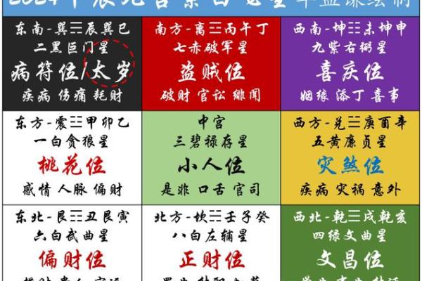 今天打牌财神方位