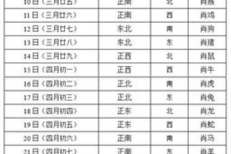 今日财神方位查询表2020年