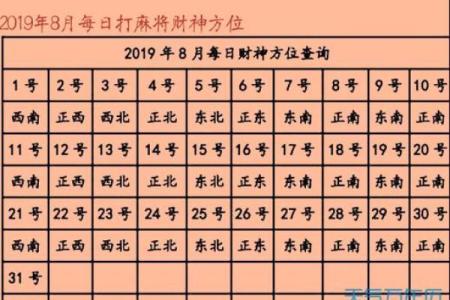 财神在什么方位