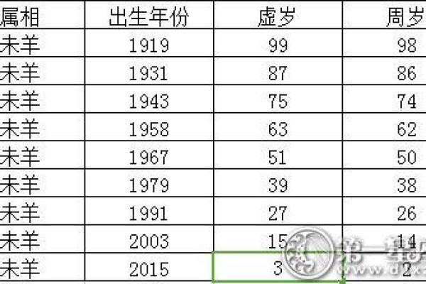 属羊的人今年多大了_属羊人最多活多少岁 属羊的人今年多大了_属羊人最多活多少岁