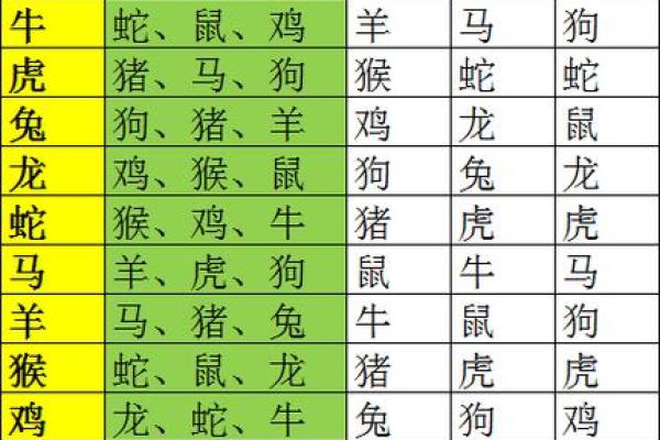 属猴的和什么属相最配