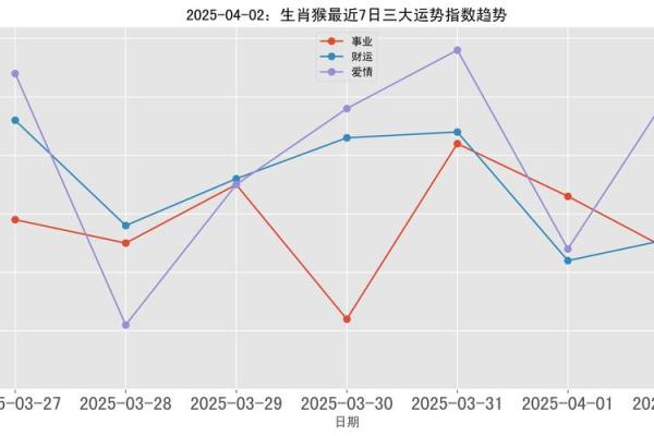 2025年4月28日生肖运势排行榜 2025年4月28日生肖运势排行榜