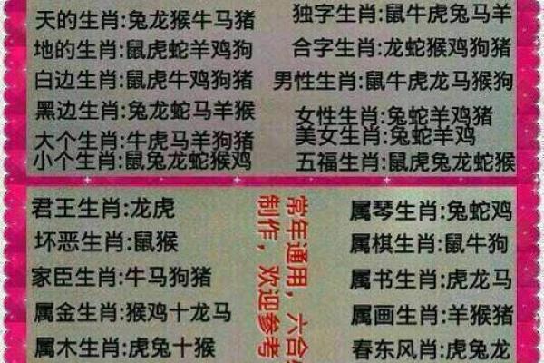 红袖点灯苦读书的是什么生肖
