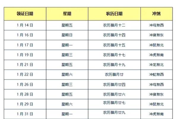 2022年3月适合订婚的日子