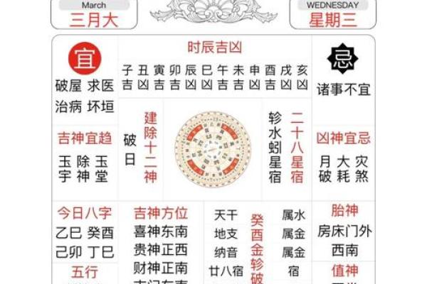 2025年3月开业黄道吉日专用日历