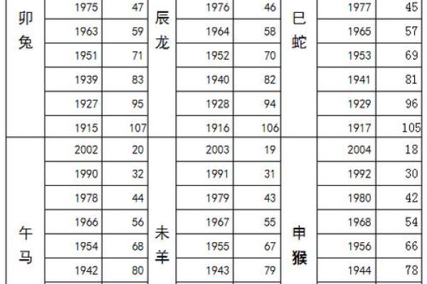 2021什么生肖年 2021什么生肖年