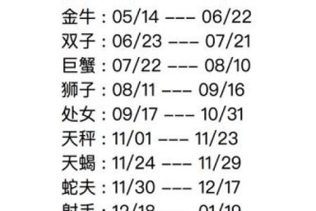 12月23日是什么星座