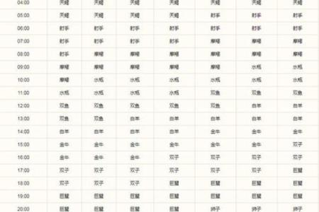 11月30日是什么星座