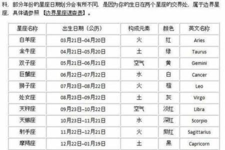 九月初十是什么星座 星座一般看的是农历还是阳历