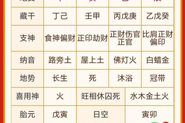 2019年4月8号卯时出生的男孩应该起什么样的名字姓名