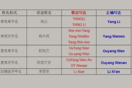 2019年5月2号子时出生的男孩要怎么起名字姓名