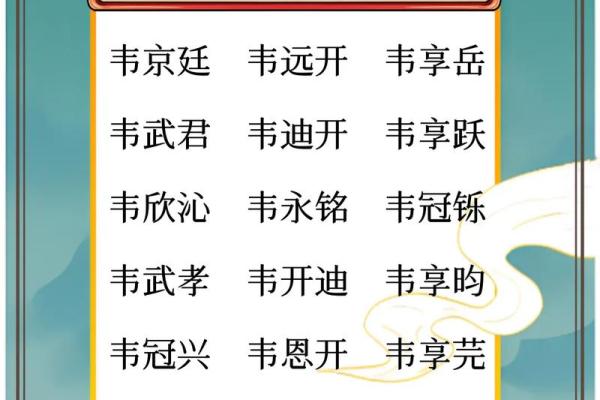 2019年3月24号辰时出生的男孩起名时要注意什么姓名