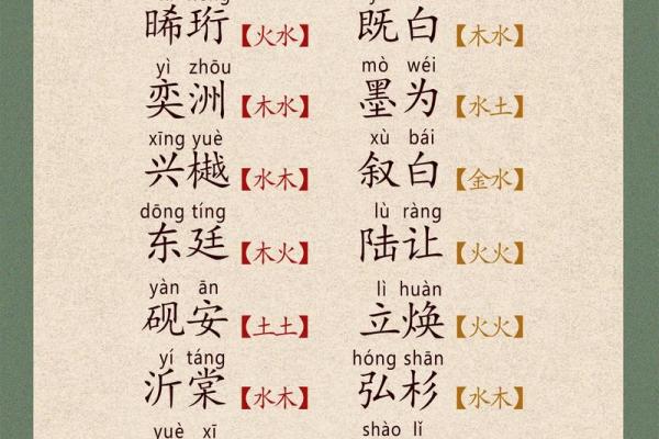 2019年6月25号寅时出生的男孩如何起名姓名