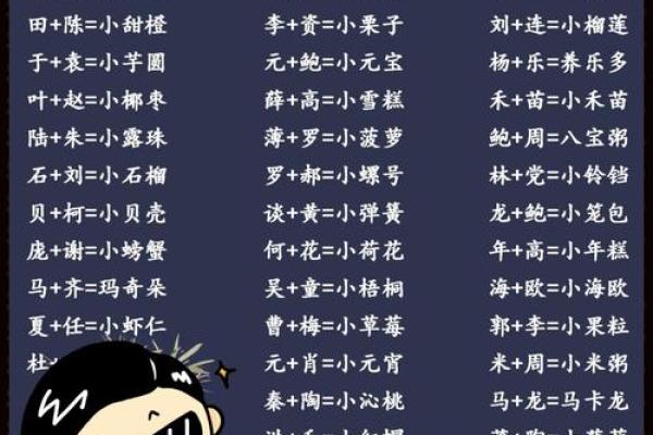 甜美好听好读的宝宝乳名-姓名学-华易网姓名