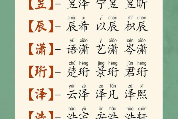 2月份出生的属龙男孩如何起名姓名