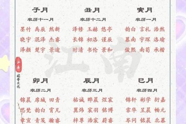 12月份出生的属虎男孩如何取名字姓名