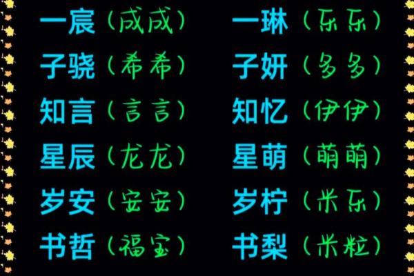 双胞胎宝宝起名的知识都有哪些-姓名学-华易网姓名