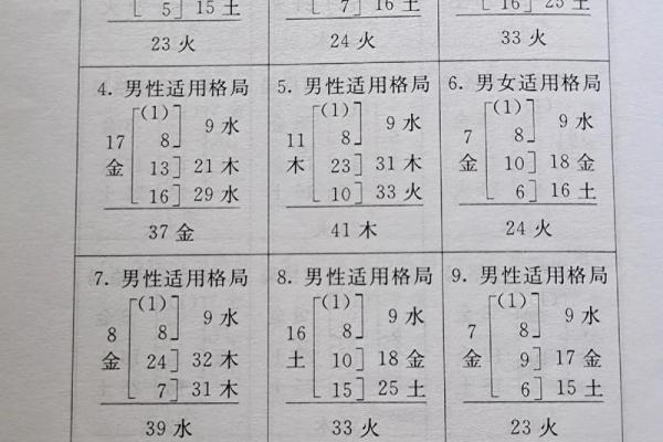 测你的名字是那一型-姓名学-姓名分析姓名