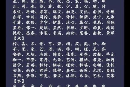 属猴辛时出生的男孩应该如何起名，用什么字好姓名