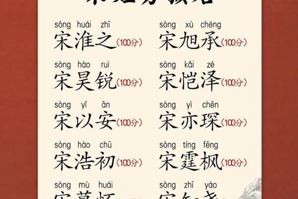 改名的5个好时机和2种方法-姓名学-华易网姓名