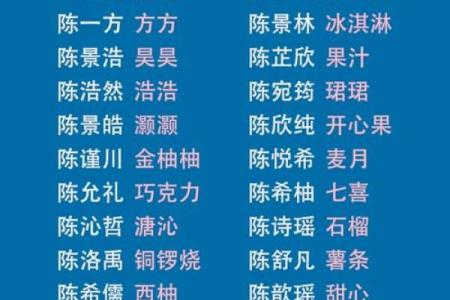陈姓女孩名字大全-陈姓女孩起名字大全-陈姓名字大全姓名