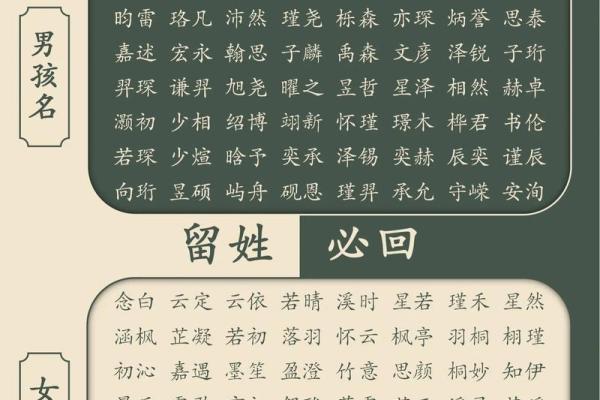 宝宝取名该如何协调配置-姓名学-华易网姓名