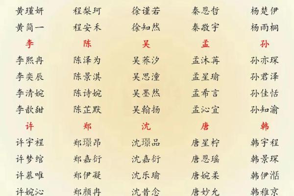 2019年出生的姓周女孩如何起名，宜用什么字姓名_1