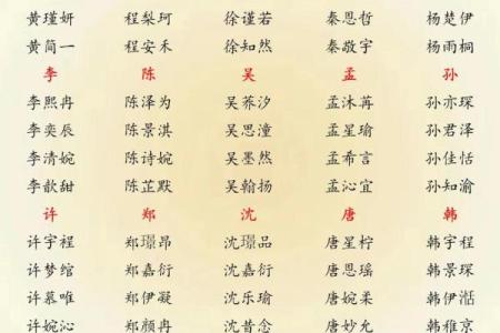 2019年出生的姓周女孩如何起名，宜用什么字姓名_1