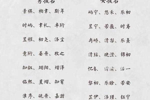 2019年5月23号丑时出生的男孩如何起名姓名