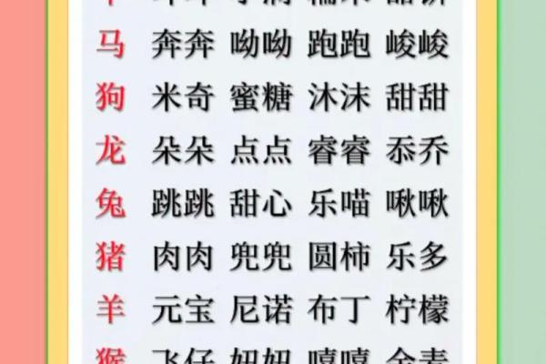 下午一点出生的属猴男孩如何取名，宜用什么字姓名