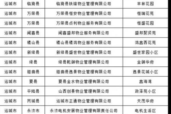 物业公司取名大全-名字大全姓名