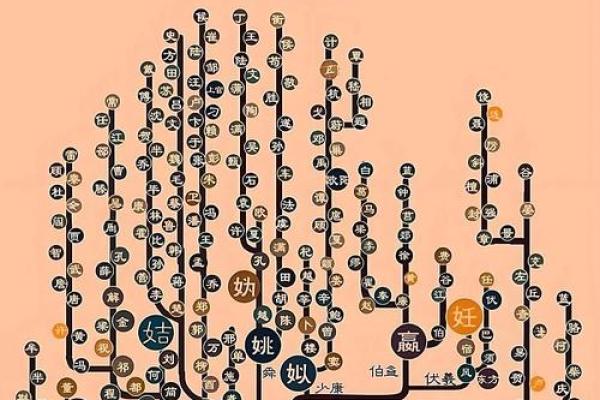 年氏的人迁徙位置和郡望堂号-姓名学-华易网姓名