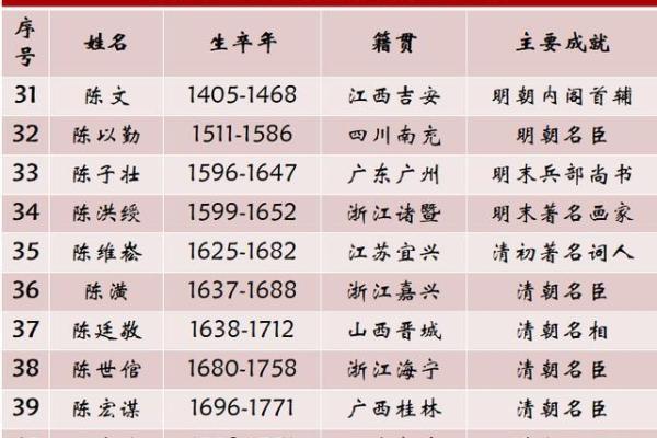 姓伏的名人-姓名学-华易算命网姓名