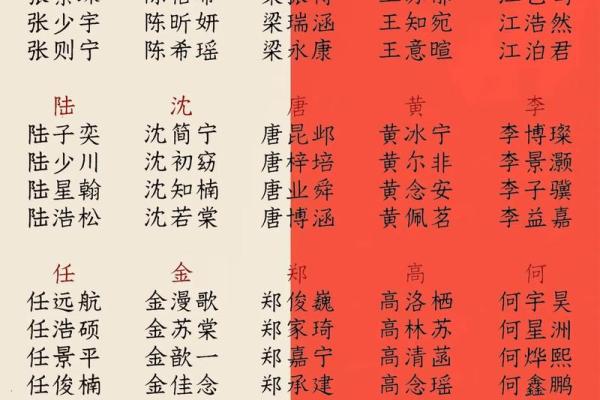 2019年5月28号寅时出生的男孩要怎么起名字姓名 2019年5月28号寅时出生的男孩要怎么起名字姓名