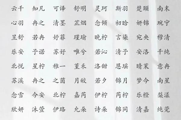 贲姓女孩名字大全-贲姓女孩起名字大全-贲姓名字大全姓名